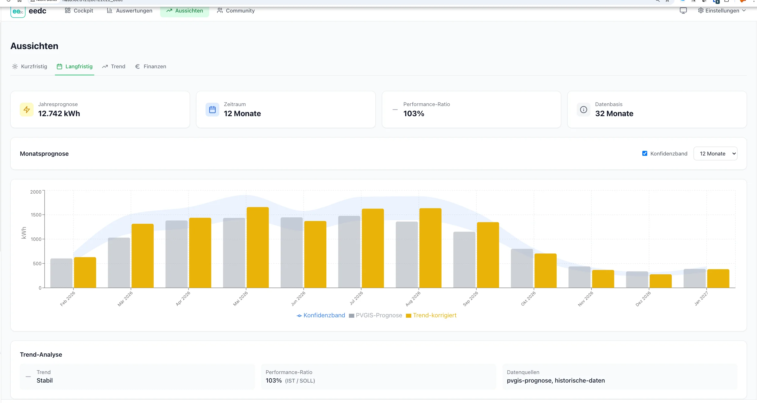 EEDC Aussichten Langfristprognose