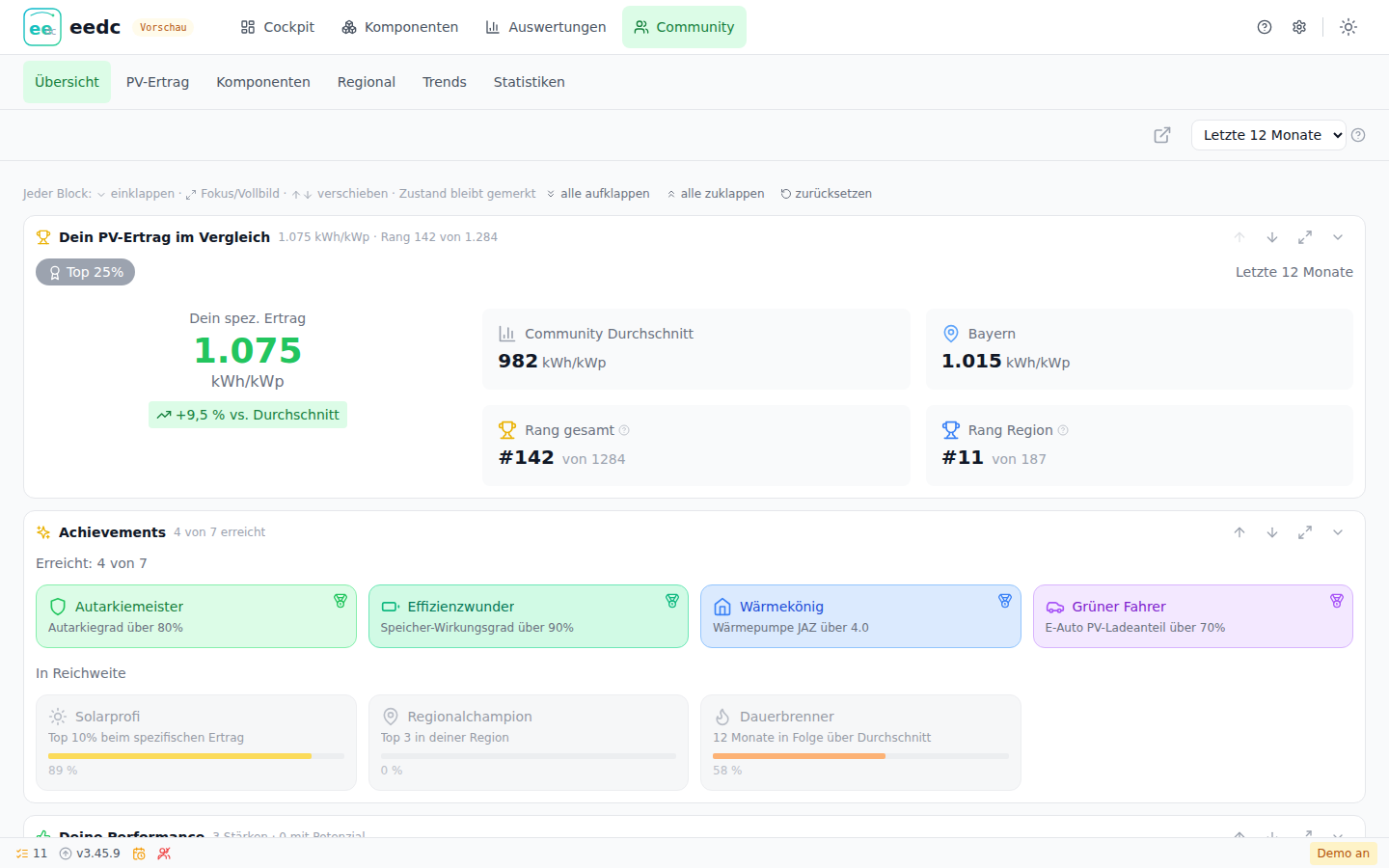 eedc Community-Übersicht