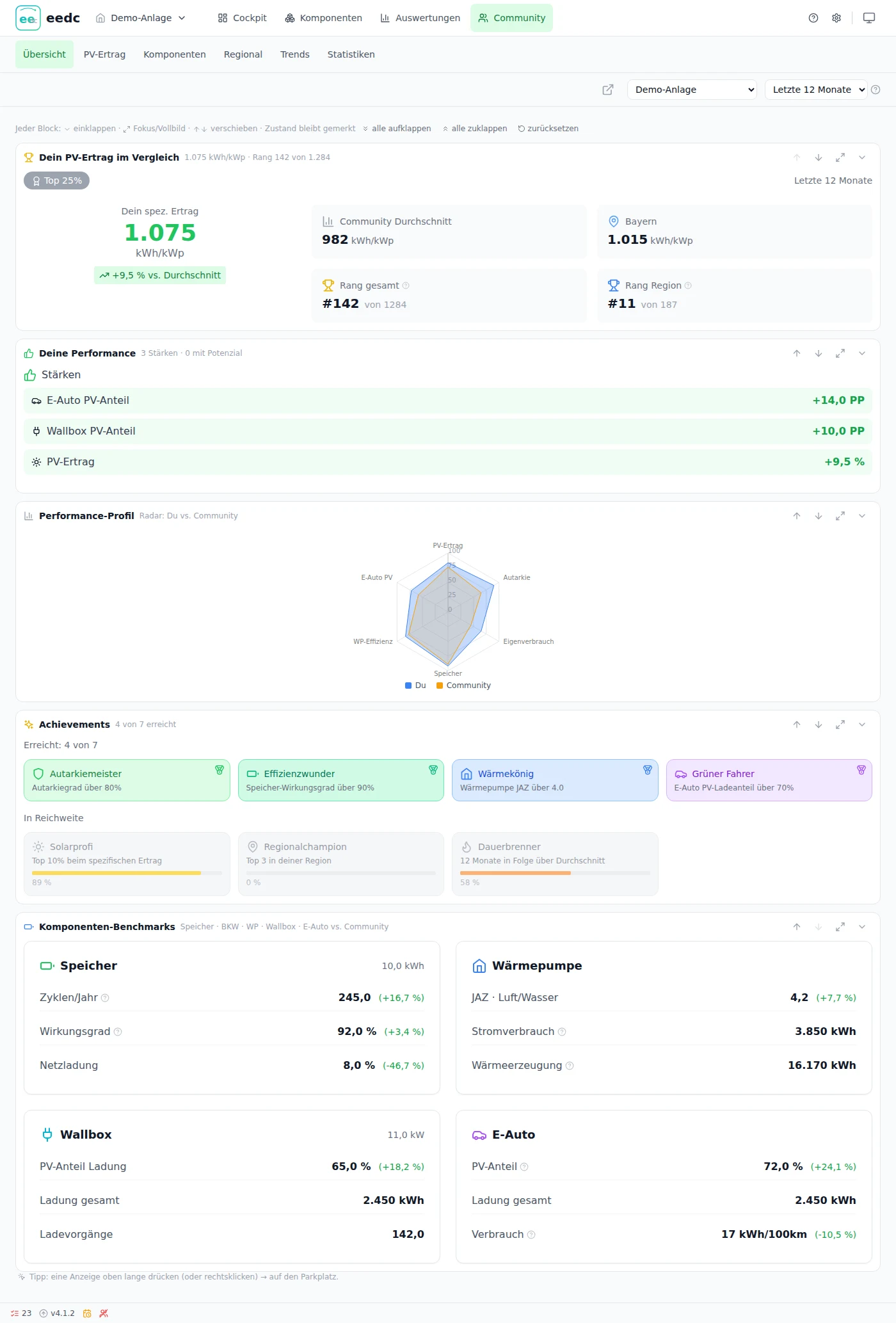 eedc Community-Übersicht